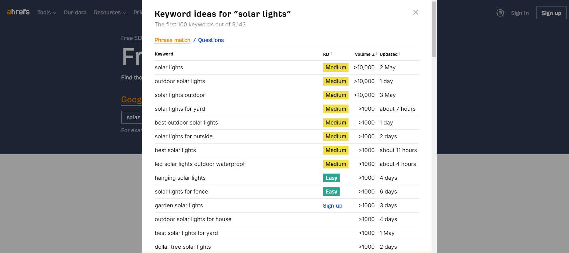 DIY SEO tool - ahrefs keyword research